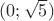 $(0; \sqrt5)$