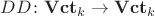 $DD\colon \mathbf{Vct}_k\to\mathbf{Vct}_k$