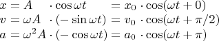 $\begin{array}{l@{{}={}}l@{{}\cdot{}}l@{{}={}}l@{{}\cdot{}}l}
x&A&\cos \omega t&x_0&\cos(\omega t+0) \\
v&\omega A&(-\sin \omega t)&v_0&\cos(\omega t+\pi/2) \\
a&\omega^2A&(-\cos \omega t)&a_0&\cos(\omega t+\pi) \\
\end{array}$