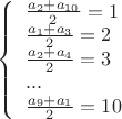$\[\left\{ \begin{array}{l}
\frac{{{a_2} + {a_{10}}}}{2} = 1\\
\frac{{{a_1} + {a_3}}}{2} = 2\\
\frac{{{a_2} + {a_4}}}{2} = 3\\
...\\
\frac{{{a_9} + {a_1}}}{2} = 10
\end{array} \right.\]$