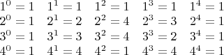 $\begin{array}{ccccc}
1^0 = 1 & 1^1 = 1 & 1^2 = 1 & 1^3 = 1 & 1^4 = 1 \\
2^0 = 1 & 2^1 = 2 & 2^2 = 4 & 2^3 = 3 & 2^4 = 1 \\ 
3^0 = 1 & 3^1 = 3 & 3^2 = 4 & 3^3 = 2 & 3^4 = 1 \\
4^0 = 1 & 4^1 = 4 & 4^2 = 1 & 4^3 = 4 & 4^4 = 1 \\
\end{array}$