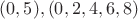 $(0,5), (0,2,4,6,8)$