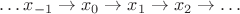 $\ldots x_{-1}\to x_0\to x_1\to x_2\to\ldots$ $\ldots x_{-1}\to x_0\to x_1\to x_2\to\ldots$