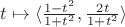 \(t\mapsto \langle\frac{1-t^2}{1+t^2}, \frac{2t}{1+t^2}\rangle \)
