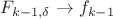 $F_{k-1,\delta}\to f_{k-1}$