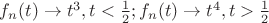 $f_n(t)\to t^3, t< \frac 12; f_n(t)\to t^4, t> \frac 12$