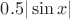 $0.5|\sin x|$