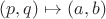 $(p,q)\mapsto (a,b)$