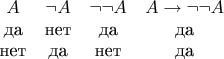 $$\begin{array}{cccc} A & \neg A & \neg\neg A &  A \to \neg\neg A \\
\text{да} & \text{нет} & \text{да} & \text{да} \\
\text{нет} & \text{да} & \text{нет} & \text{да}
\end{array}$$