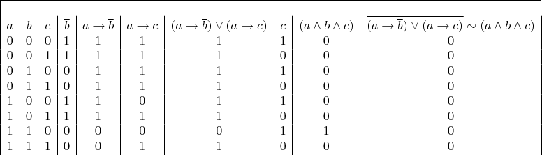 $
\begin {array} {|ccc|c|c|c|c|c|c|c|}
\hline \\
a & b  & c & \overline{b} & a\rightarrow\overline{b} & a\rightarrow c & (a\rightarrow\overline{b})\vee(a\rightarrow c) & \overline{c} & (a\wedge b\wedge\overline{c}) & \overline{(a\rightarrow\overline{b})\vee(a\rightarrow c)}\sim(a\wedge b\wedge\overline{c})\\
0 & 0 & 0 & 1 & 1 & 1 & 1 & 1 & 0 & 0\\
0 & 0 & 1 & 1 & 1 & 1 & 1 & 0 & 0 & 0\\
0 & 1 & 0 & 0 & 1 & 1 & 1 & 1 & 0 & 0\\
0 & 1 & 1 & 0 & 1 & 1 & 1 & 0 & 0 & 0\\
1 & 0 & 0 & 1 & 1 & 0 & 1 & 1 & 0 & 0\\
1 & 0 & 1 & 1 & 1 & 1 & 1 & 0 & 0 & 0\\
1 & 1 & 0 & 0 & 0 & 0 & 0 & 1 & 1 & 0\\
1 & 1 & 1 & 0 & 0 & 1 & 1 & 0 & 0 & 0\\
\end {array}$