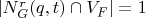 $|N_G^r(q, t) \cap V_F| = 1$