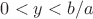 $0<y<b/a$