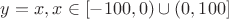 $y = x, x \in [-100, 0) \cup (0, 100]$