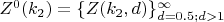 $ {Z^0(k_2)=\{Z(k_2, d)\}_{d=0.5;  d>1}^\infty $