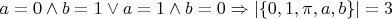 $a=0\wedge b=1\vee a=1\wedge b=0\Rightarrow \vert \{0,1,\pi,a,b\}\vert=3$