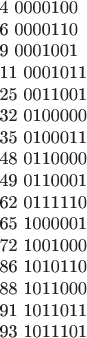 4 0000100

6 0000110

9 0001001

11 0001011

25 0011001

32 0100000

35 0100011

48 0110000

49 0110001

62 0111110

65 1000001

72 1001000

86 1010110

88 1011000

91 1011011

93 1011101