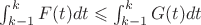 $\int_{k-1}^k F(t) dt \leqslant \int_{k-1}^k G(t) dt$