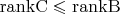 $\operatorname{rank C} \leqslant \operatorname{rank B}$
