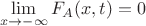 $$\lim_{x \to -\infty} F_A(x, t) = 0$$