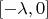$[-\lambda, 0]$