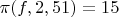 $\pi(f,2,51)=15$