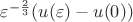 $\varepsilon^{-\frac23}(u(\varepsilon)-u(0))$ $\varepsilon^{-\frac23}(u(\varepsilon)-u(0))$