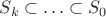 $S_k\subset \ldots\subset S_0$