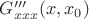 $G'''_{xxx}(x,x_0)$