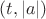 $ (t, |a|) $