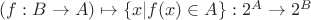 $(f:B\to A) \mapsto \{x | f(x) \in A\} : 2^A\to 2^B$