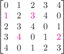 $\begin{bmatrix}0&1&2&3&4\\{\color{magenta} 1}&2&{\color{magenta} 3}&4&0\\2&3&4&0&1\\3&{\color{magenta} 4}&0&1&{\color{magenta} 2}\\4&0&1&2&3\end{bmatrix}$