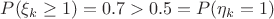 $P(\xi_k\ge 1)=0.7>0.5=P(\eta_k=1)$