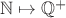 $\mathbb N \mapsto \mathbb Q^+$