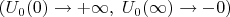 $ \left( U_0(0)\to +\infty, \; U_0(\infty)\to -0 \right) $
