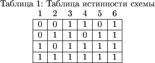 \begin{table}[]
\centering
\caption{Таблица истинности схемы}
\label{my-label}
\begin{tabular}{llllll}
1                       & 2                      & 3                      & 4                      & 5                      & 6                      \\ \hline
\multicolumn{1}{|l|}{0} & \multicolumn{1}{l|}{0} & \multicolumn{1}{l|}{1} & \multicolumn{1}{l|}{1} & \multicolumn{1}{l|}{0} & \multicolumn{1}{l|}{1} \\ \hline
\multicolumn{1}{|l|}{0} & \multicolumn{1}{l|}{1} & \multicolumn{1}{l|}{1} & \multicolumn{1}{l|}{0} & \multicolumn{1}{l|}{1} & \multicolumn{1}{l|}{1} \\ \hline
\multicolumn{1}{|l|}{1} & \multicolumn{1}{l|}{0} & \multicolumn{1}{l|}{1} & \multicolumn{1}{l|}{1} & \multicolumn{1}{l|}{1} & \multicolumn{1}{l|}{1} \\ \hline
\multicolumn{1}{|l|}{1} & \multicolumn{1}{l|}{1} & \multicolumn{1}{l|}{1} & \multicolumn{1}{l|}{1} & \multicolumn{1}{l|}{1} & \multicolumn{1}{l|}{1} \\ \hline
\end{tabular}
\end{table}