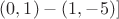 $ (0, 1) - (1, -5)] $