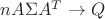 $nA\Sigma A^{T} \to Q$