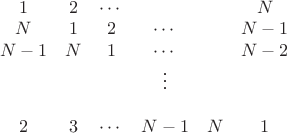 $\begin{array}{*{20}c}
   1 & 2 &  \cdots  & {} & {} & N  \\
   N & 1 & 2 &  \cdots  & {} & {N - 1}  \\
   {N - 1} & N & 1 & \cdots & {} & {N - 2}  \\
   {} & {} & {} &  \vdots  & {} & {}  \\
   {} & {} & {} & {} & {} & {}  \\
   2 & 3 &  \cdots  & {N - 1} & N & 1  \\

 \end{array} $