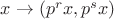 $x \to (p^{r}x, p^{s}x)$