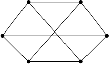 $$		\begin{tikzpicture}
			\draw (-2,0) -- (-1,-1) -- (1,-1) -- (2,0) -- (1,1.3) -- (-1,1.3) -- cycle;
			\draw (-2,0) -- (2,0);
			\draw (-1,-1) -- (1,1.3);
			\draw (1,-1)--(-1,1.3);
			\fill (-2,0) circle (2pt);
			\fill (-1,-1) circle (2pt);
			\fill (1,-1) circle (2pt);
			\fill (2,0) circle (2pt);
			\fill (1,1.3) circle (2pt);
			\fill (-1,1.3) circle (2pt);
%			\fill (0,0.15) circle (2pt);
%			\fill (0.5,0.725) circle (2pt);
		\end{tikzpicture}$$