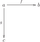 $$\xymatrix{a \ar[dd]_{g} \ar[rr]^{f} & & b  \\ &  & \\ c  & }$$