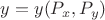 $y = y(P_x, P_y)$