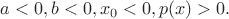 $a<0, b<0, x_0<0, p(x)>0.$