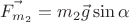 $\vec{F_{m_2}} = m_2 \vec{g} \sin{\alpha}$
