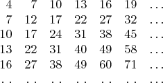 $$\begin{array}{rrrrrrr}
4&7&10&13&16&19&\ldots\\
7&12&17&22&27&32&\ldots\\
10&17&24&31&38&45&\ldots\\
13&22&31&40&49&58&\ldots\\
16&27&38&49&60&71&\ldots\\
.\ .&.\ .&.\ .&.\ .&.\ .&.\ .&\ldots
\end{array}$$