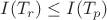 $I(T_r) \leq I(T_p)$