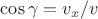 $\cos\gamma=v_x/v$