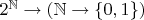 $2^\mathbb N \to (\mathbb N \to \{0, 1\})$