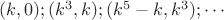 $(k,0);(k^3,k);(k^5-k,k^3);\cdots$