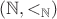 $(\mathbb N,<_{\mathbb N})$